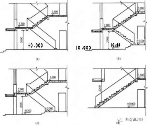 室內樓梯尺寸|建築結構丨超全！樓梯常用數據與計算方法匯總